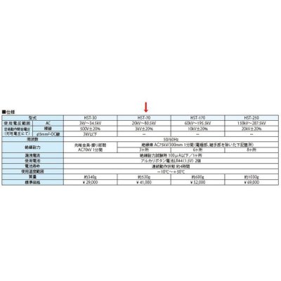 関東〜九州 送料無料！ ☆新品☆ 長谷川電機　検電器　ＨＳＴ－７０