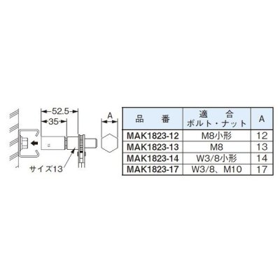 ☆新品☆　ネグロス　ラチェットメガネレンチ用替ソケット　ＭＡＫ１８２３－１３