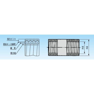 三桂製作所　防水プリカチューブ　ＰＶ３０　１０ｍ巻　☆領収書可能☆