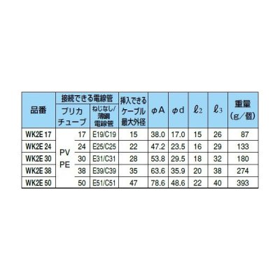 三桂製作所　コンビネーションカップリング　ＷＫ２Ｅ１７　☆領収書可能☆