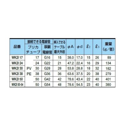 三桂製作所　コンビネーションカップリング　ＷＫ２Ｉ２４　☆領収書可能☆