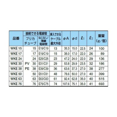 三桂製作所　防水コンビネーションカップリング　ＷＫＥ３８　☆領収書可能☆