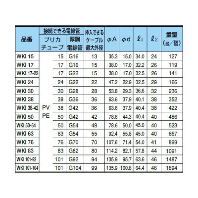 三桂製作所　防水コンビネーションカップリング　ＷＫＩ３８　☆領収書可能☆