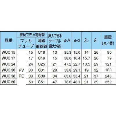 三桂製作所　防水コンビネーションカップリング　ＷＵＣ３０　☆領収書可能☆