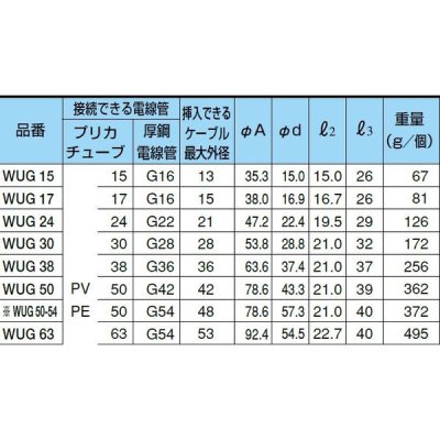 三桂製作所　防水コンビネーションカップリング　ＷＵＧ３０　☆領収書可能☆