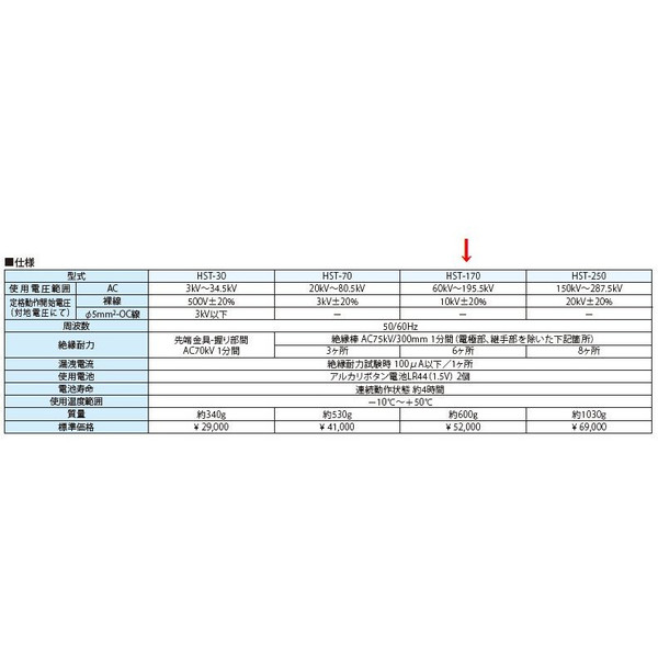 関東〜九州 送料無料！ ☆新品☆ 長谷川電機　検電器　ＨＳＴ－１７０