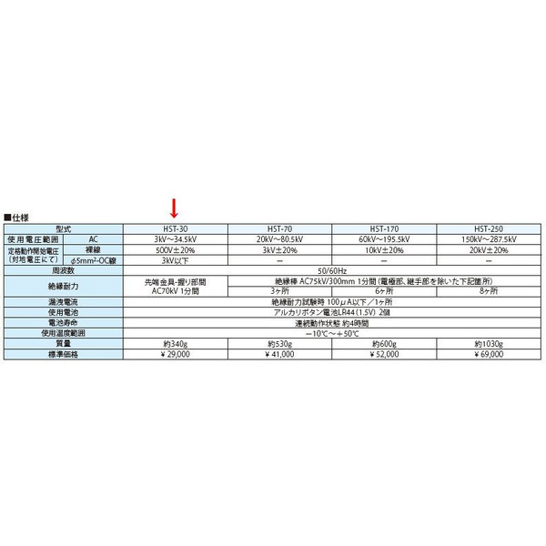 関東〜九州 送料無料！ ☆新品☆ 長谷川電機　検電器　ＨＳＴ－３０