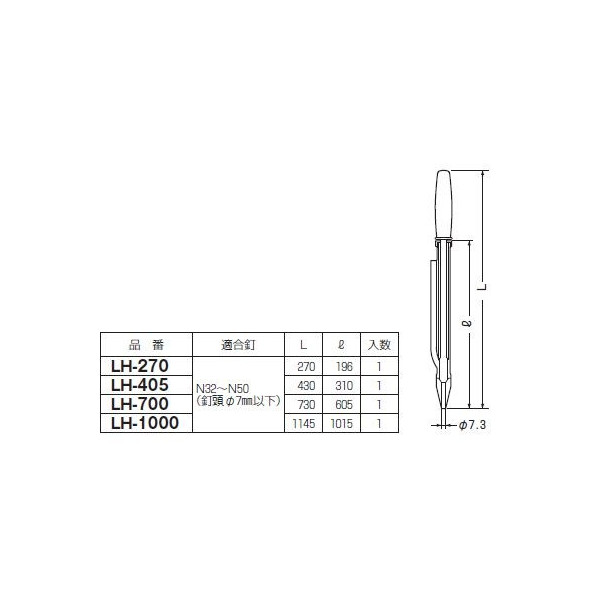 ☆新品☆未来工業　ラクウチハンマー　ＬＨ－１０００