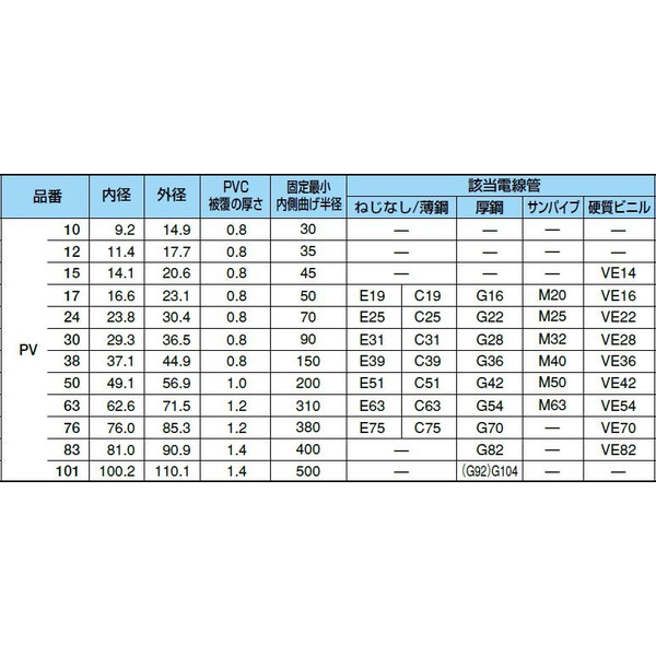 三桂製作所　防水プリカチューブ　ＰＶ１７　１０ｍ巻　☆領収書可能☆