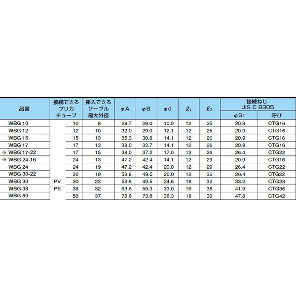 三桂製作所　ノックアウト用防水コネクタ　ＷＢＣ３８　☆領収書可能☆