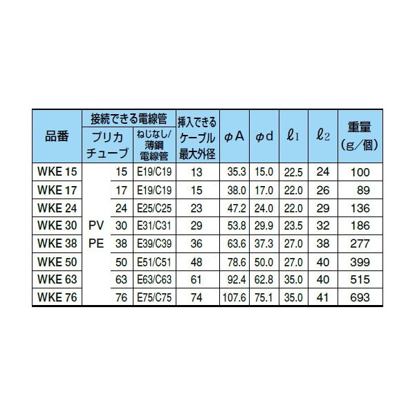 三桂製作所　防水コンビネーションカップリング　ＷＫＥ１７　☆領収書可能☆