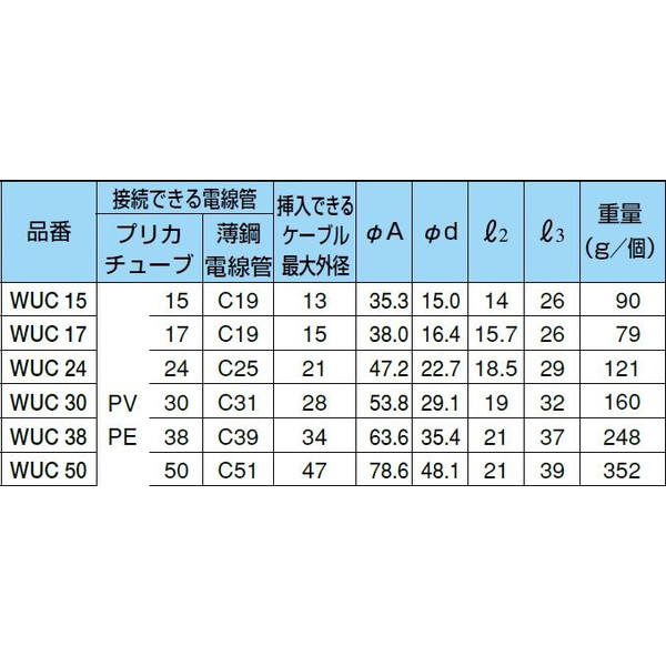 三桂製作所　防水コンビネーションカップリング　ＷＵＣ２４　☆領収書可能☆